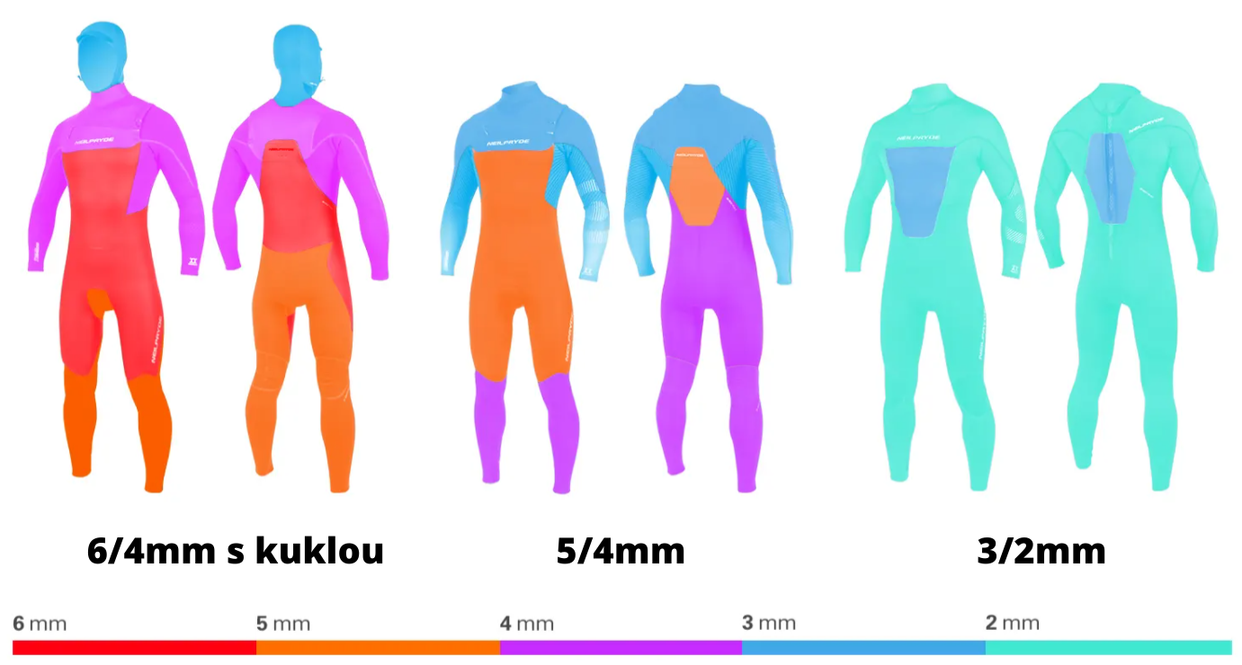 tloustka neoprenu windsurfing karlin